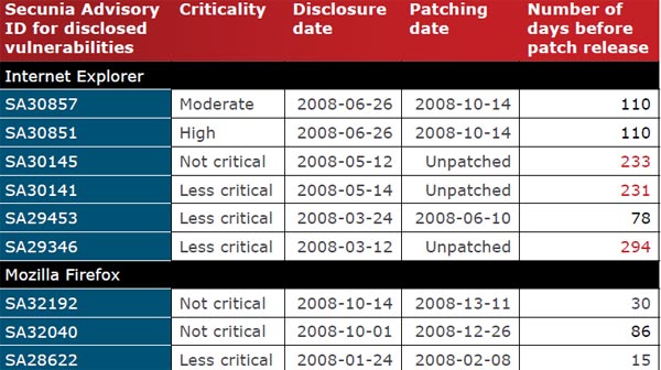patch-ie-firefox patch-ie-firefox
