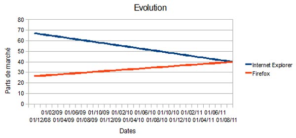 evolution-ie-firefox evolution-ie-firefox