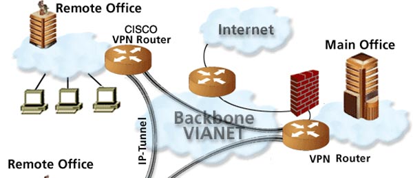 vpn vpn