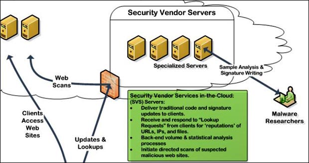 oridnateurs-malware