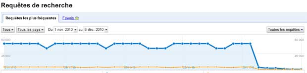 recherche Google et seek