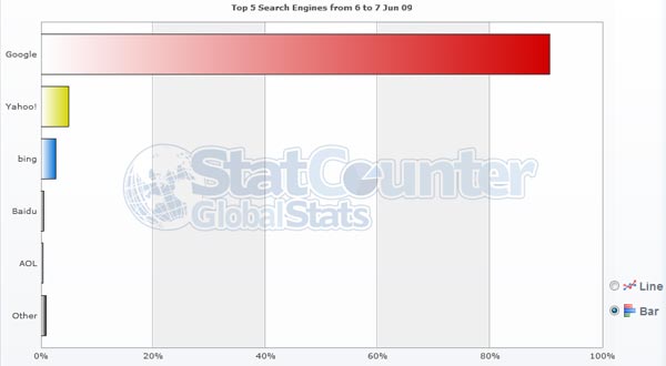 stats-moteur-de-recherche