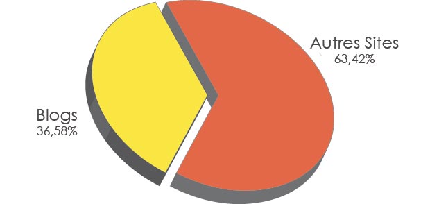 audience-blogs