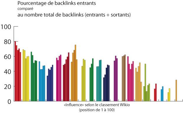 graphique-backlinks-blogs