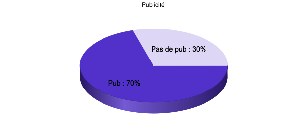 Pub sur les blogs