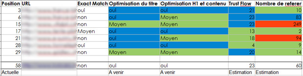 mot cle position concurrence