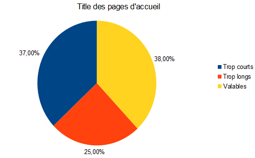 Statistiques Title